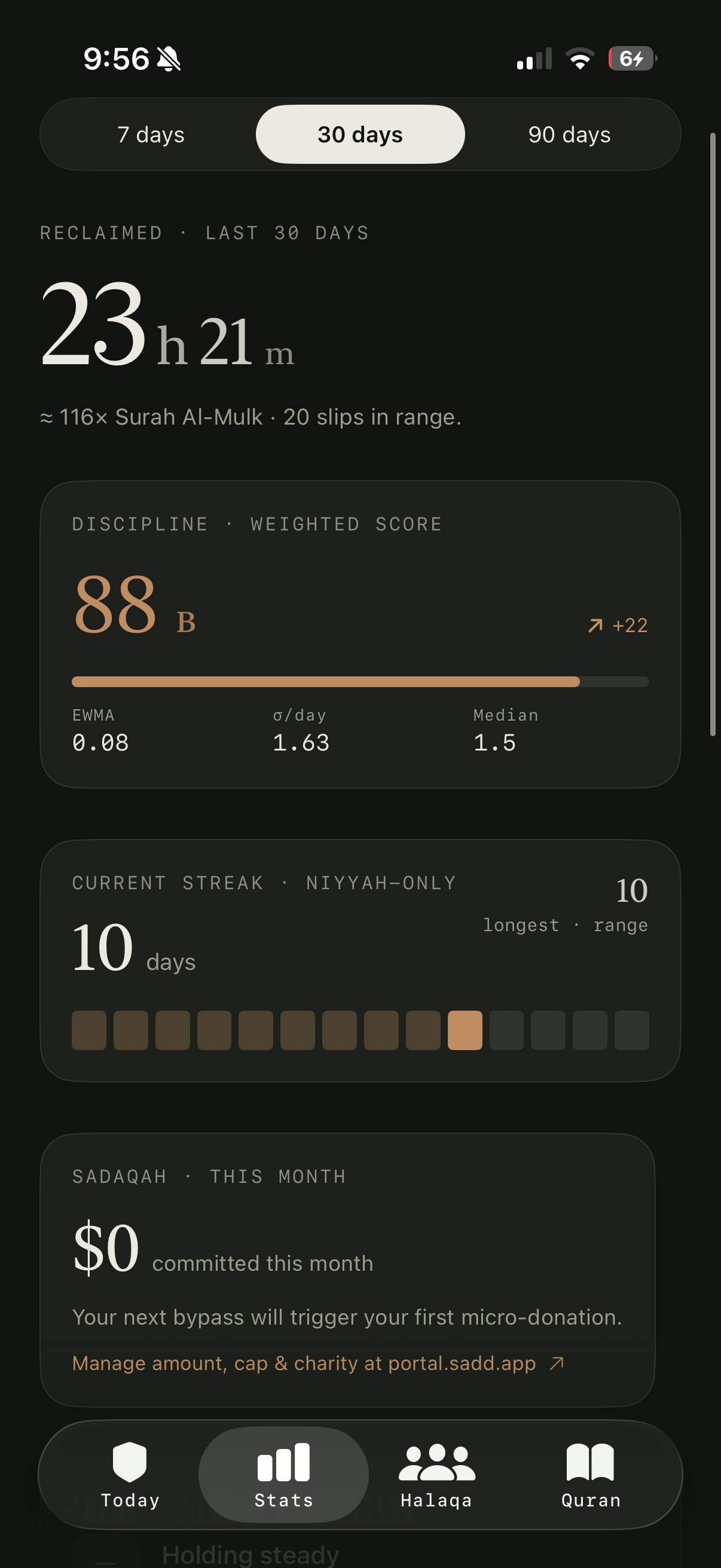 Reclaimed time stats