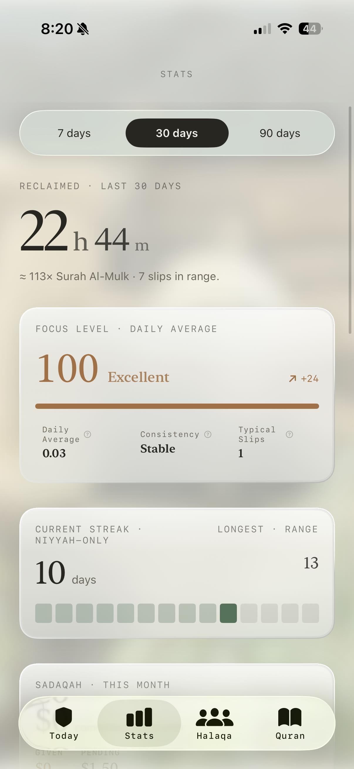 Stats: reclaimed time and focus level